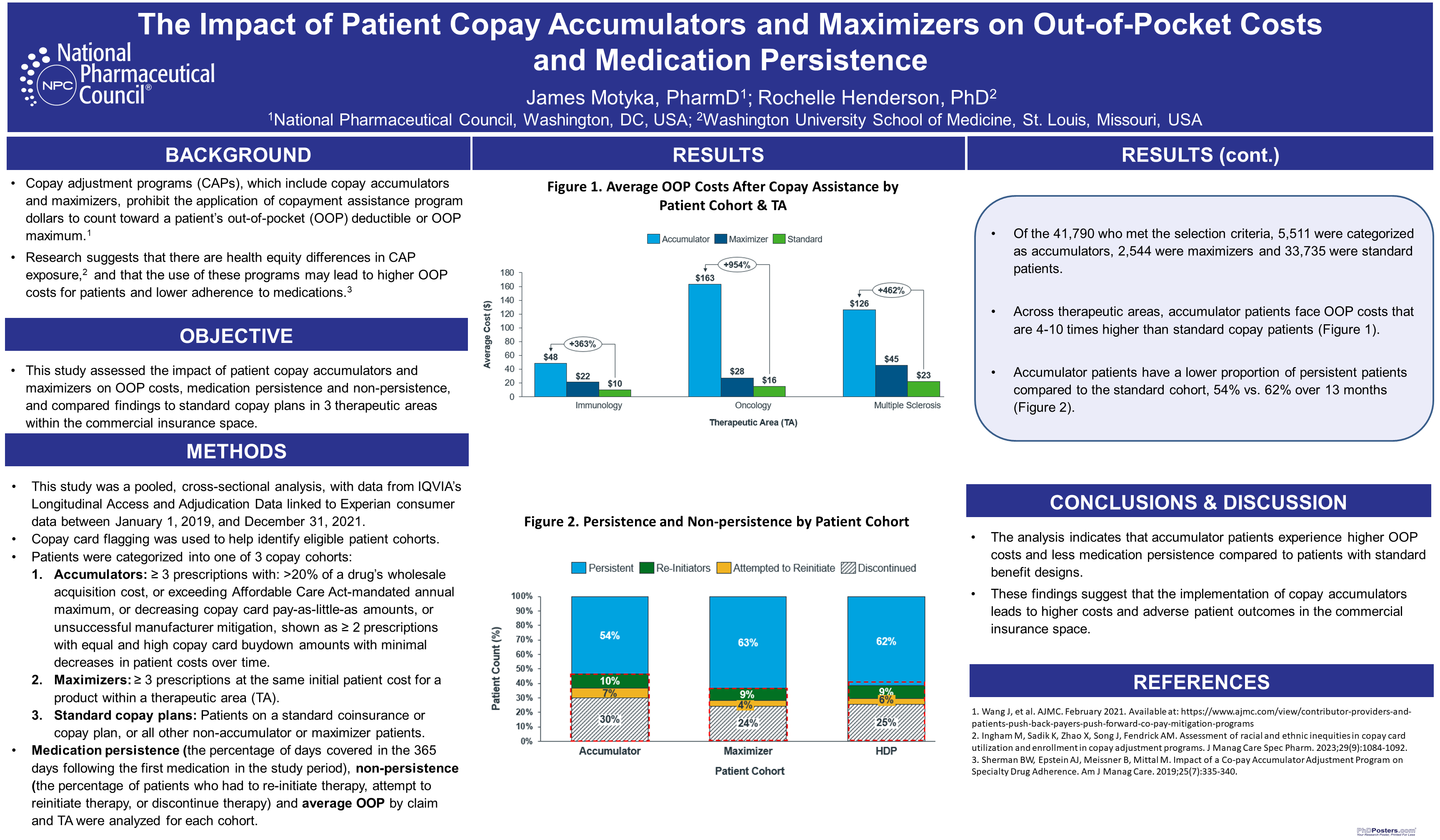 Accumulator and Maximizer Patient OOP Cost Impact Asssessment_AMCP 2024 poster_Final 