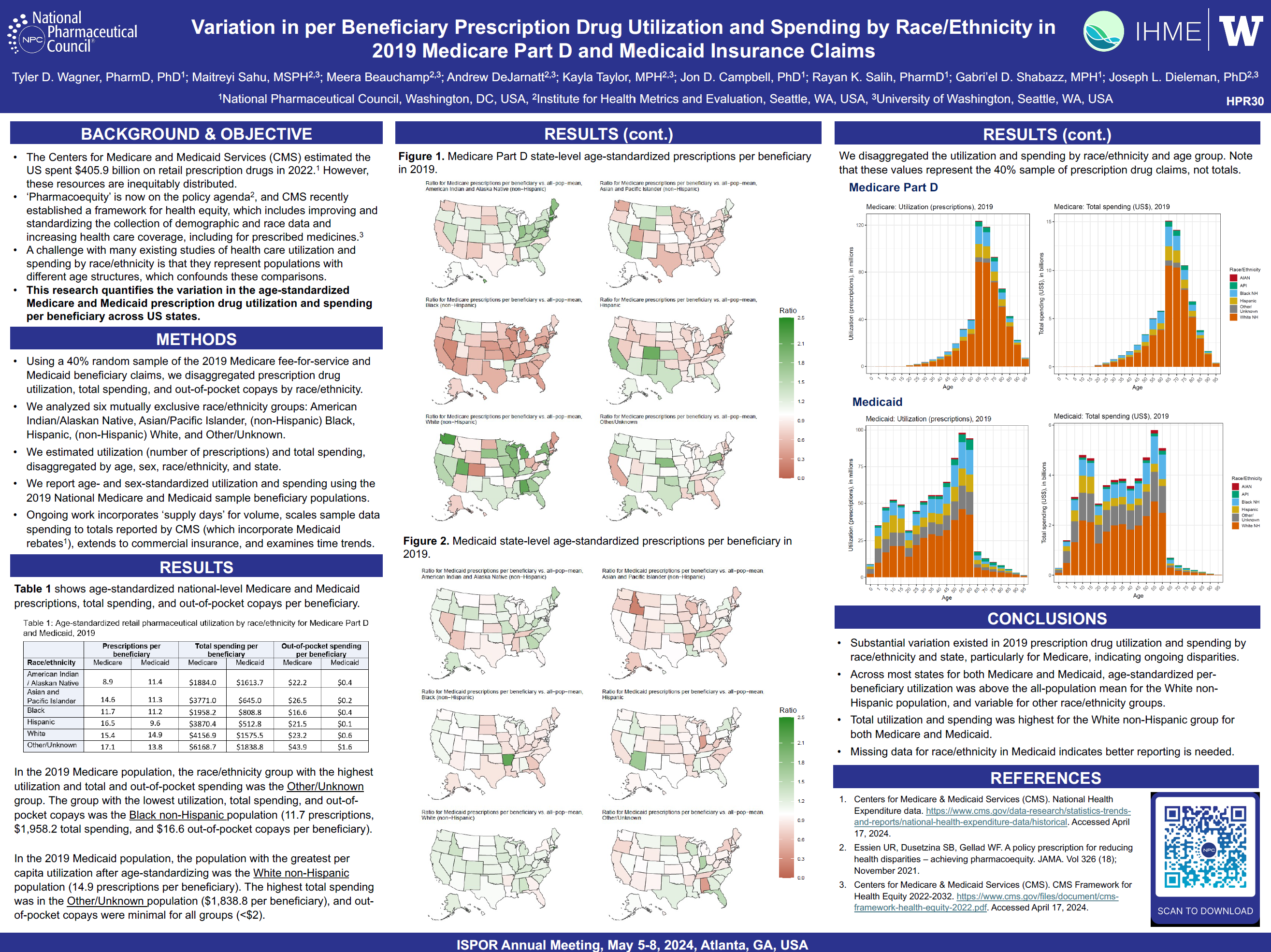 Variation in Per Beneficiary Prescription Utilization by Race/Ethnicity in Medicare and Medicaid Insurance Claims