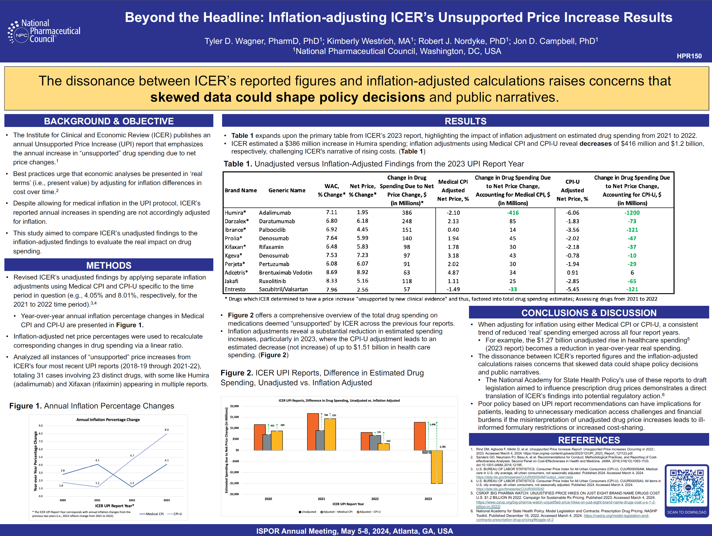 Beyond the Headline: Inflation-Adjusting ICER’S Unsupported Price Increase Results