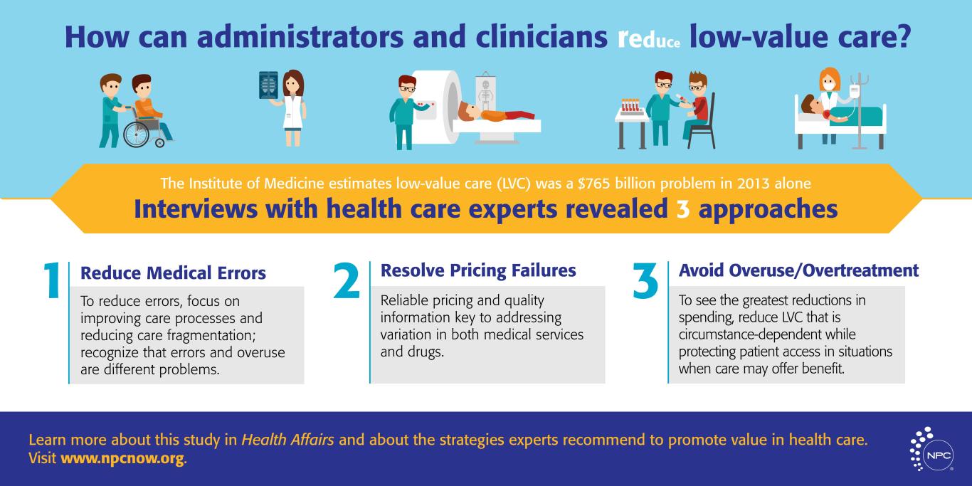 How Can Administrators and Clinicians Reduce Low-Value Care?