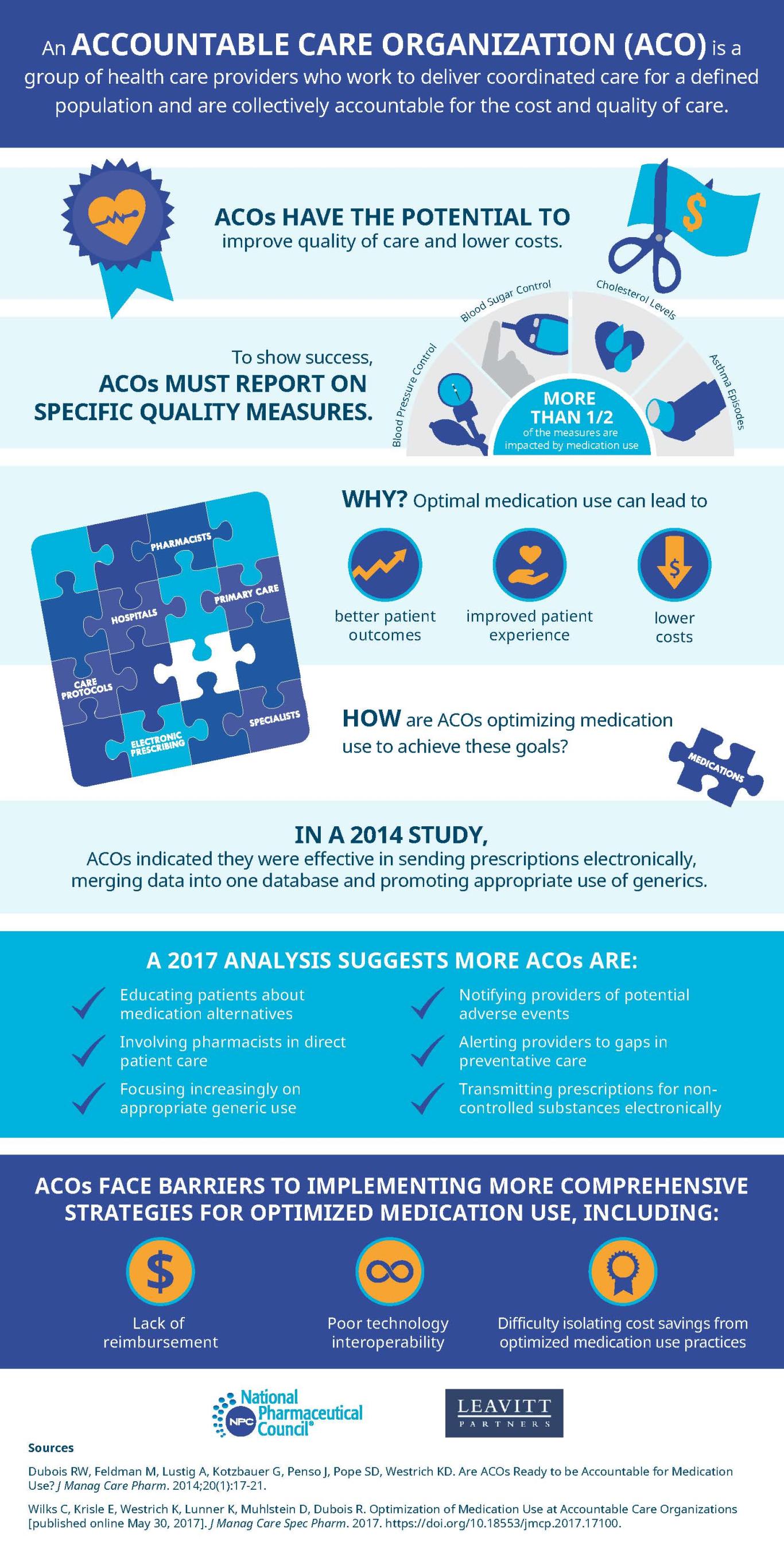 ACO Study Infographic