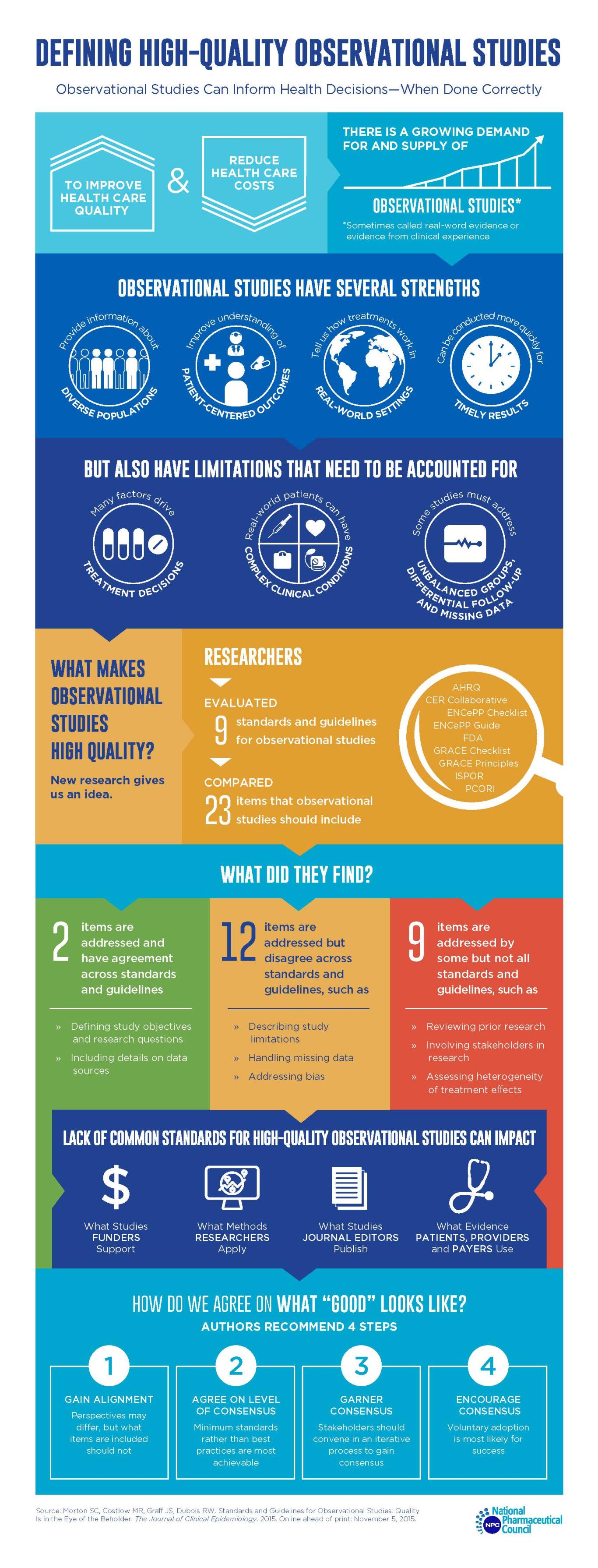 Defining High Quality Observational Studies Infographic