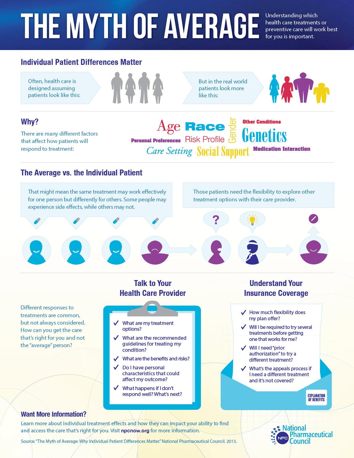 The Myth of Average for Patients Infographic