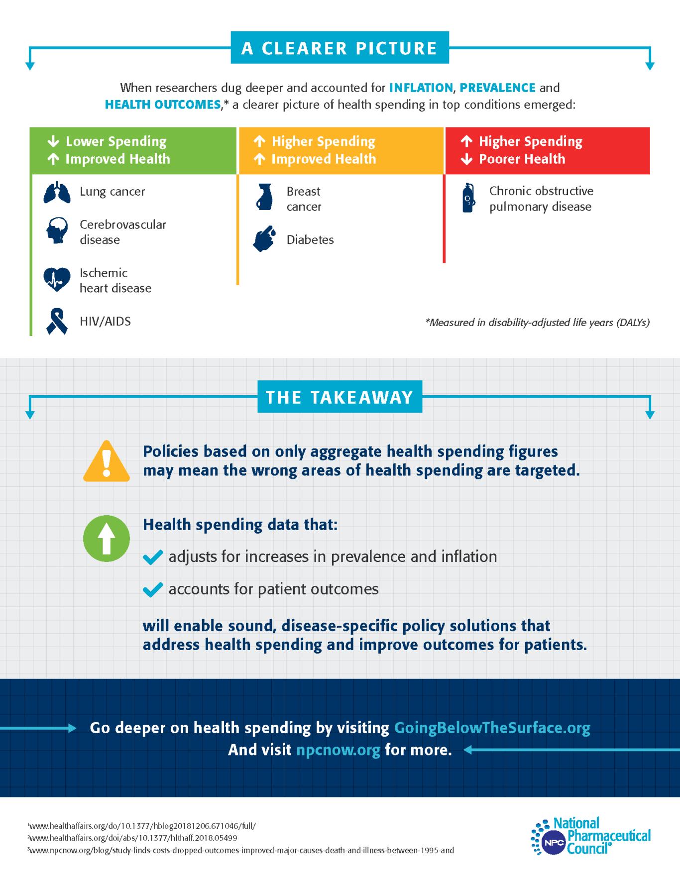  Are We Spending TOO MUCH on Health Care? Page 2