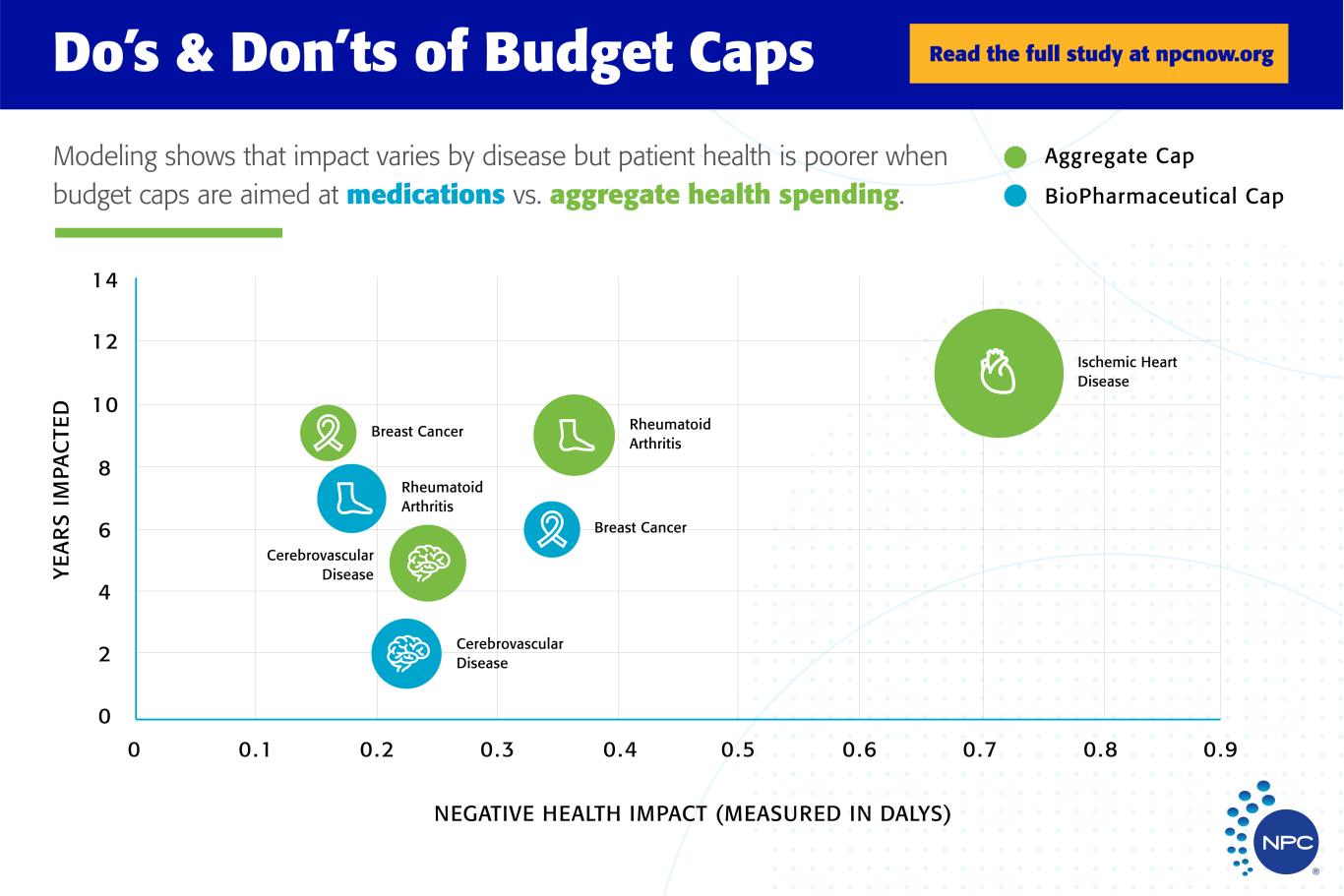 Dos and Don'ts of Budget Caps