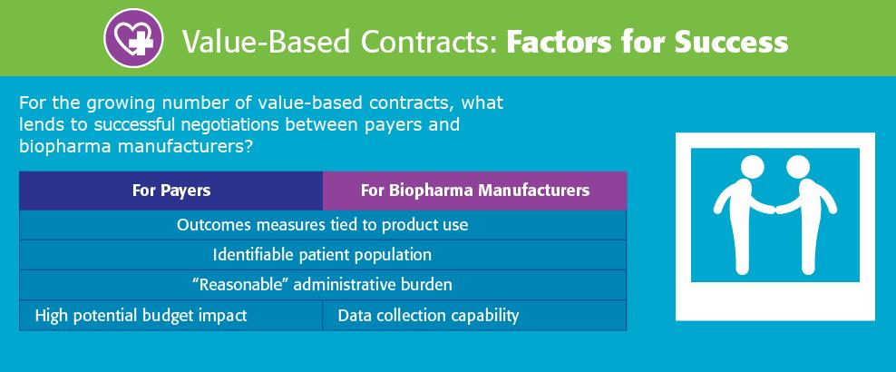 Value Based Agreements Study - Factors for Success