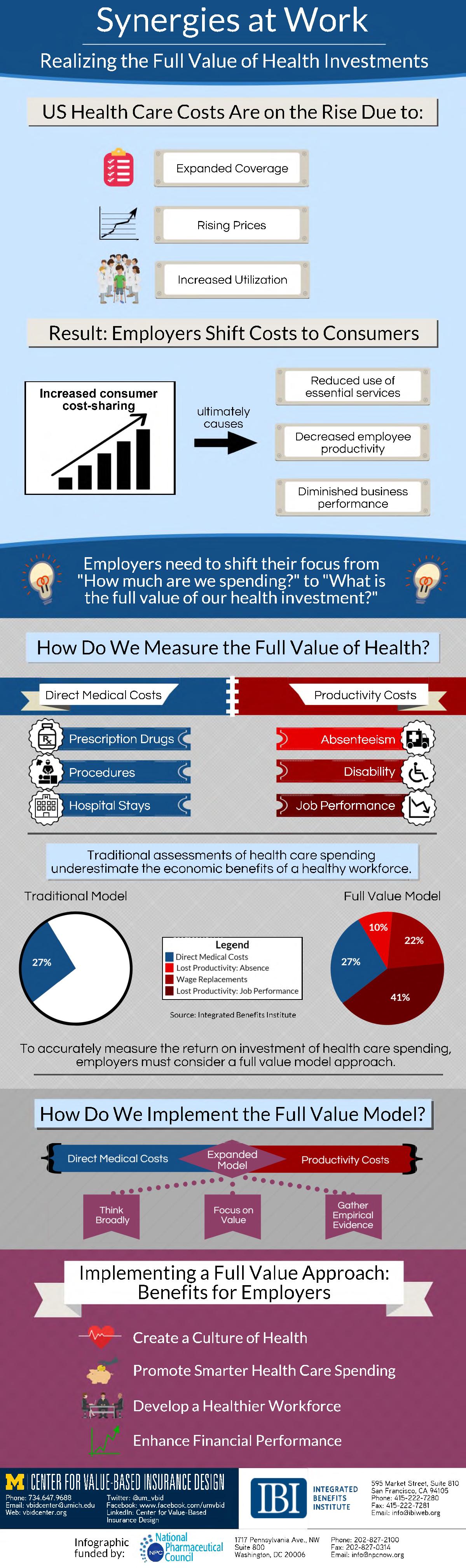 Synergies at Work Infographic