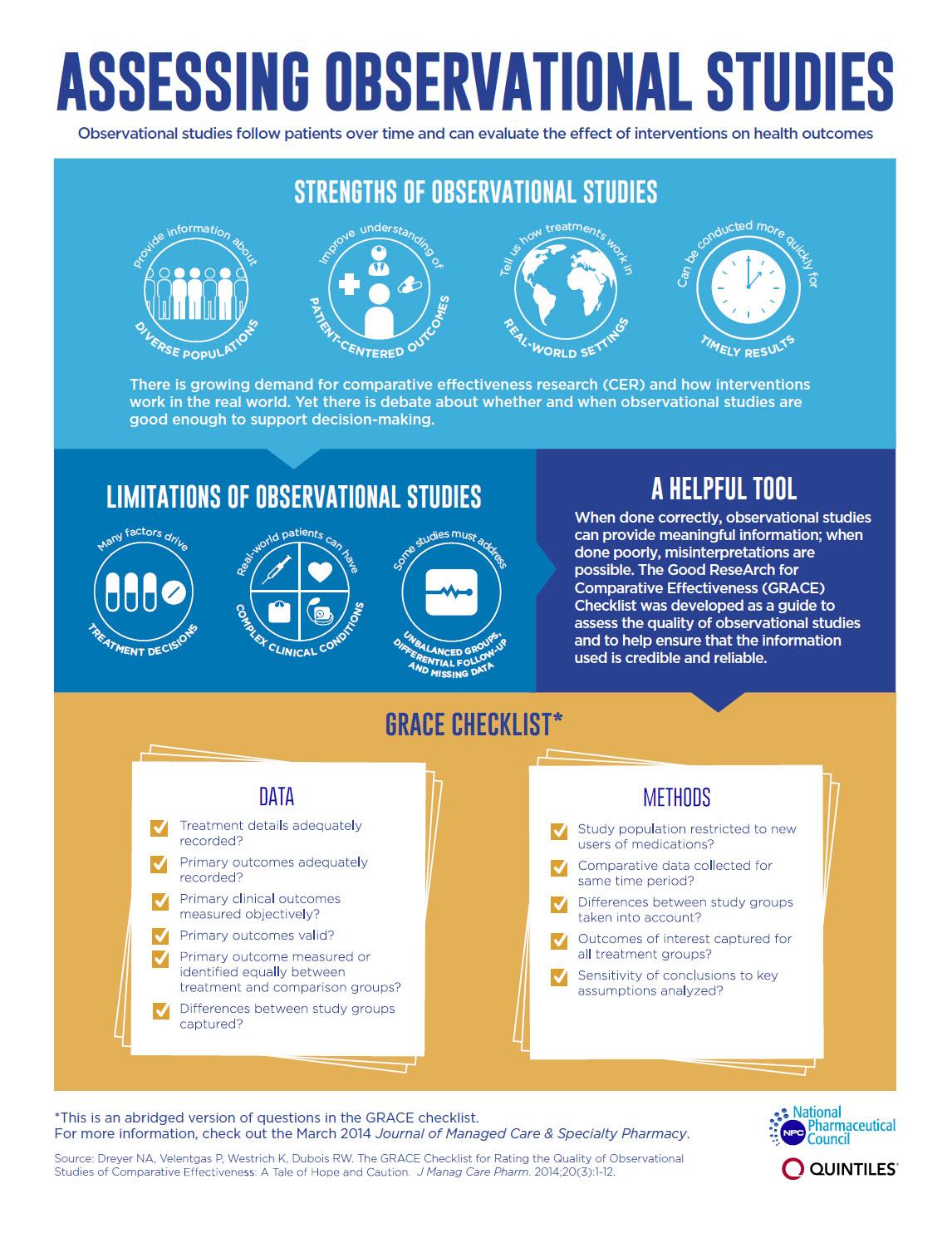  GRACE Checklist Infographic