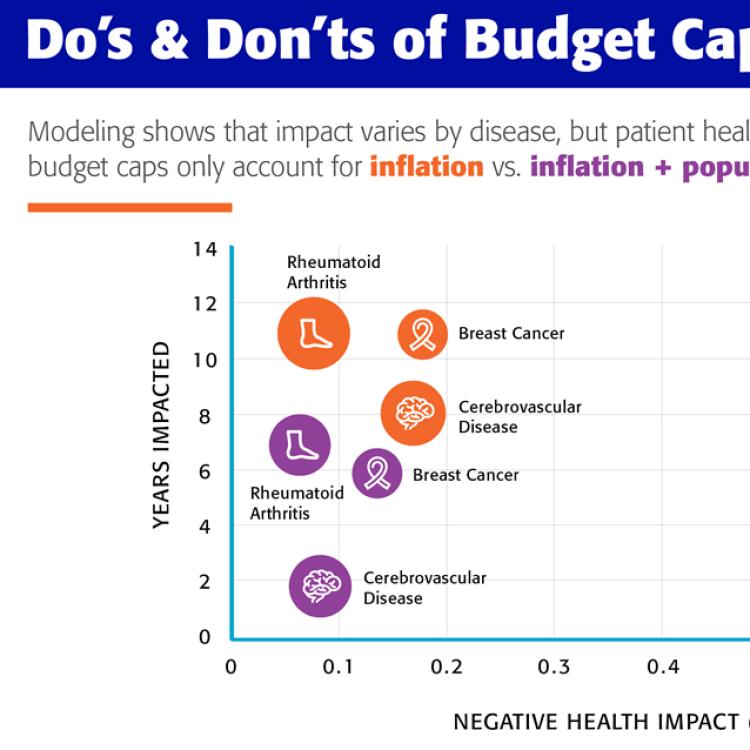 Budget Caps Study, Adjusted for Inflation vs. Inflation and Population Growth