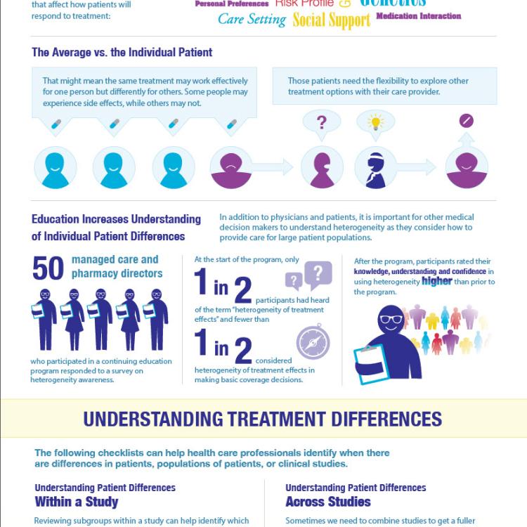  The Myth of Average (Health Professionals) Infographic