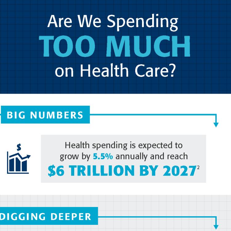  Are We Spending TOO MUCH on Health Care? Page 1