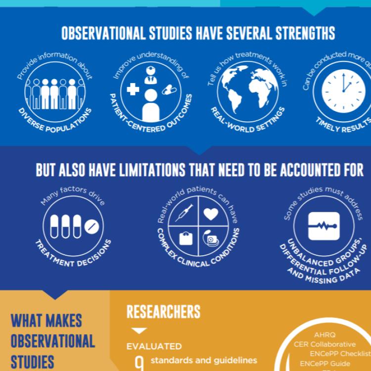 Observational Study Infographic Snip