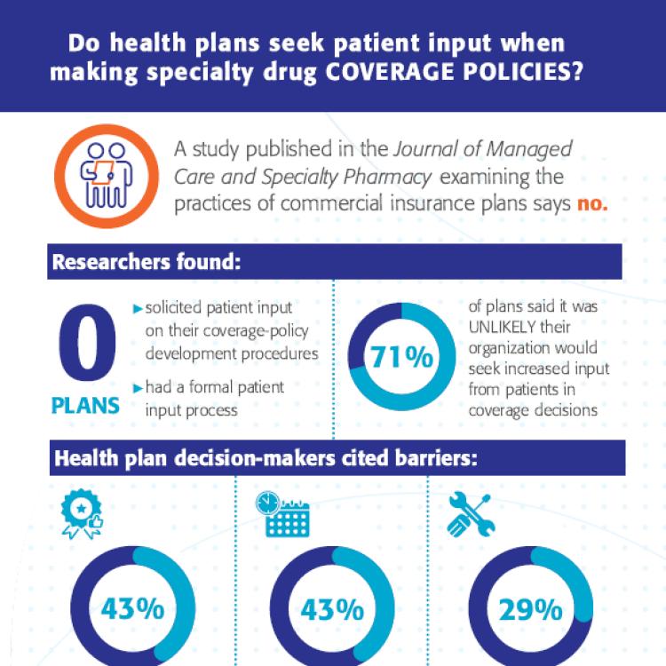 JMCP Patient Input Study Infographic