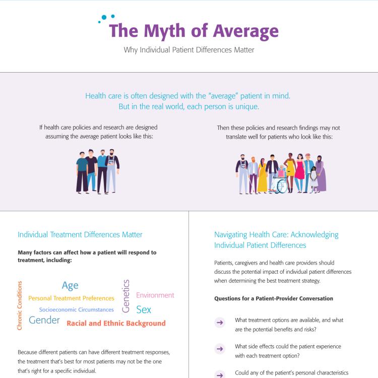 Myth of Average Infographic